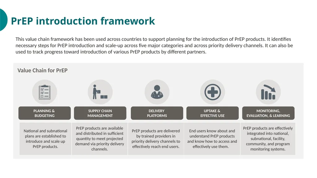 PrEP Introduction in Nigeria Value Chain Situation - slide 15 of 31
