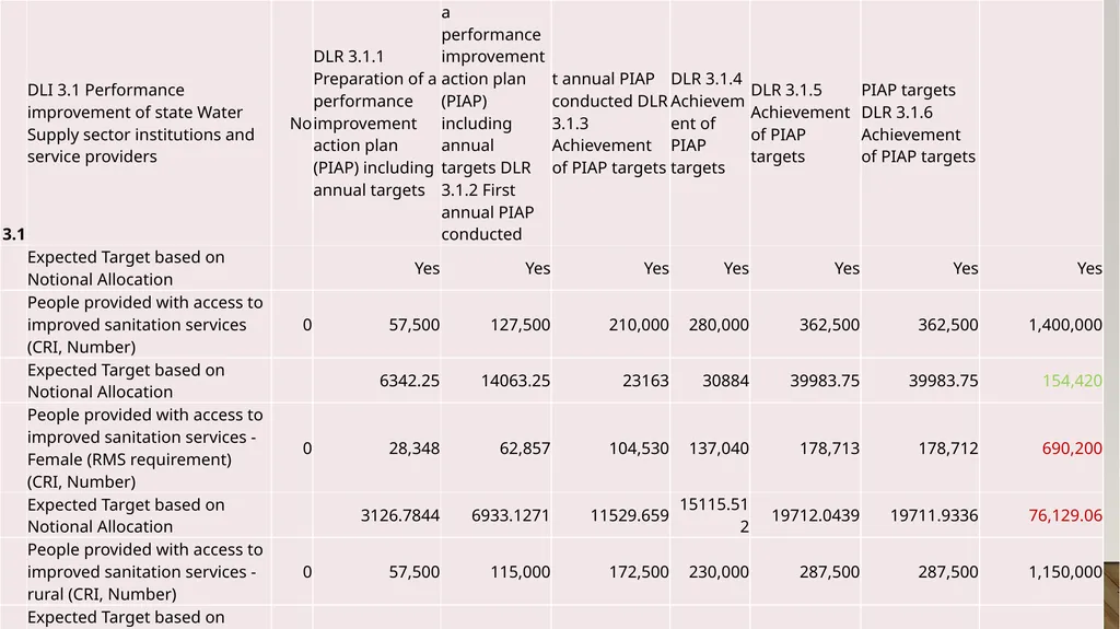 PROGRAM EXPECTATIONS,RESULTS AREA AND DISBURSEMENT - slide 11 of 22