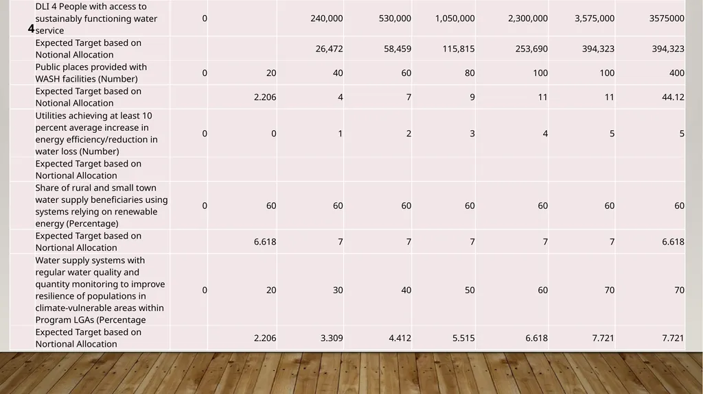 PROGRAM EXPECTATIONS,RESULTS AREA AND DISBURSEMENT - slide 12 of 22