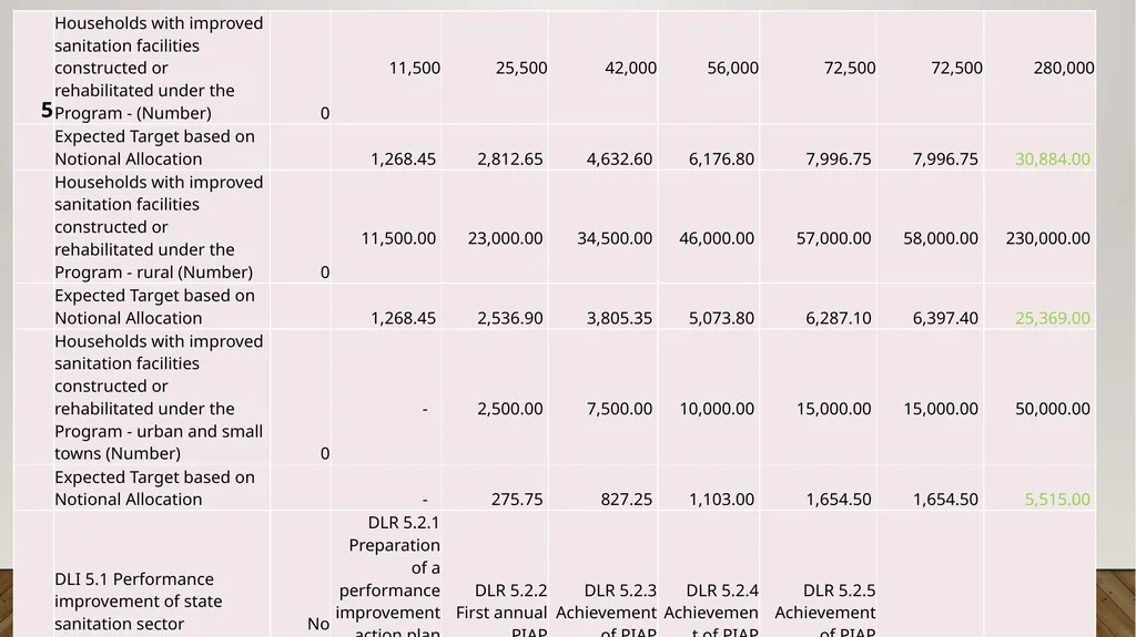 PROGRAM EXPECTATIONS,RESULTS AREA AND DISBURSEMENT - slide 13 of 22