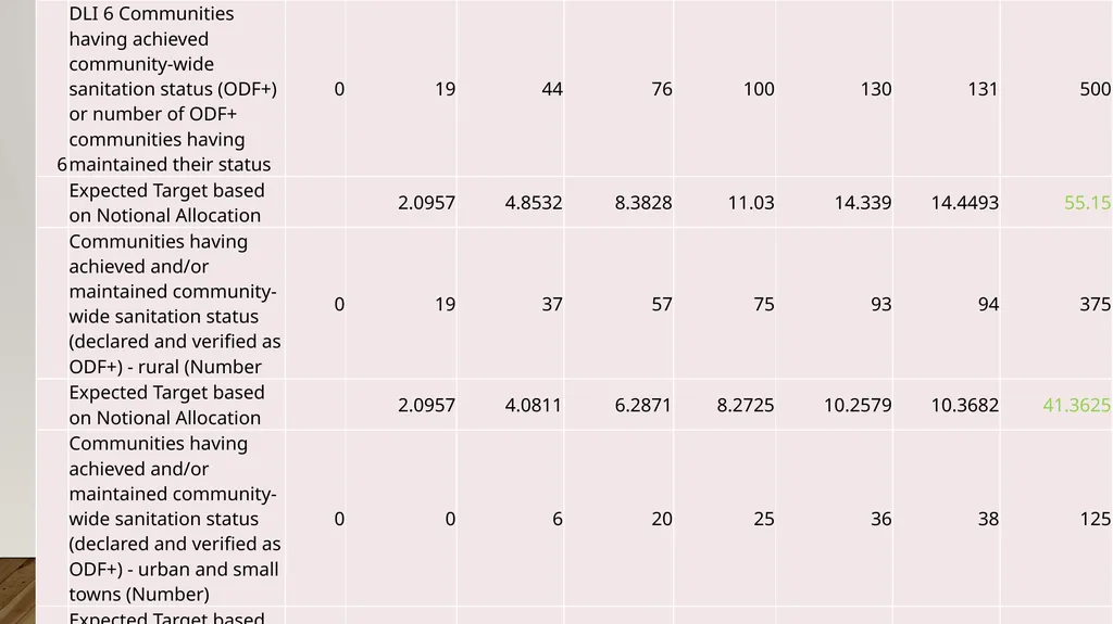 PROGRAM EXPECTATIONS,RESULTS AREA AND DISBURSEMENT - slide 14 of 22