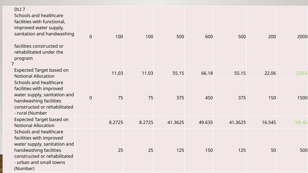 PROGRAM EXPECTATIONS,RESULTS AREA AND DISBURSEMENT - slide 15 of 22