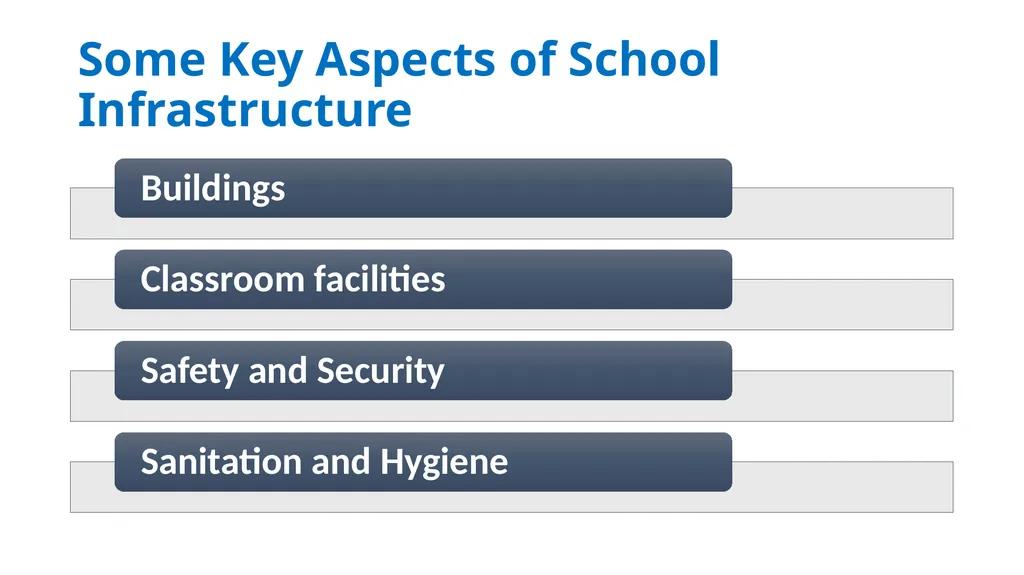 INFRASTRUCTURE AND SAFE LEARNING ENVIRONMENT IN - slide 7 of 11