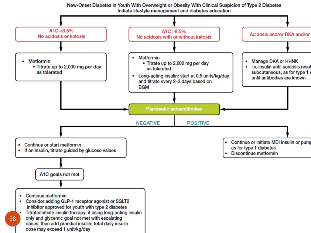 Dr.Daniel Zamanfar PEDIATRIC ENDOCRINOLOGIST - slide 98 of 98