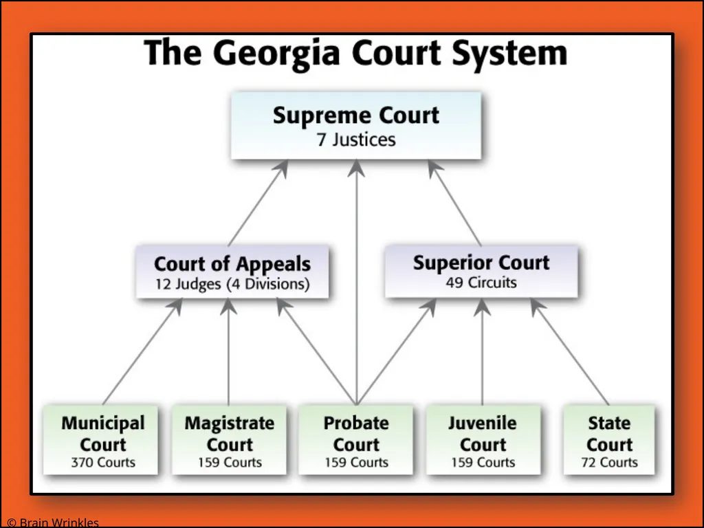STANDARDS: SS8CG4 The student will analyze the - slide 15 of 44