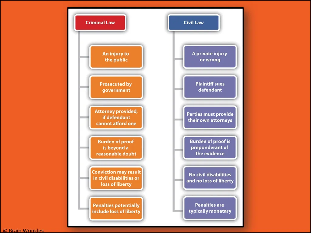 STANDARDS: SS8CG4 The student will analyze the - slide 24 of 44
