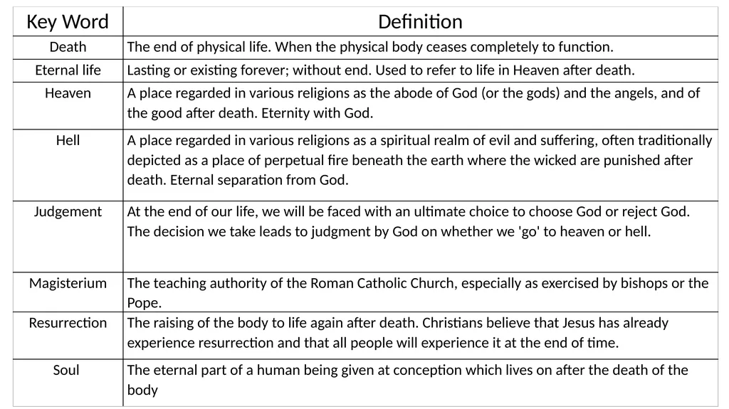 Revision Exam skills 2 mark questions- Definition - slide 5 of 57