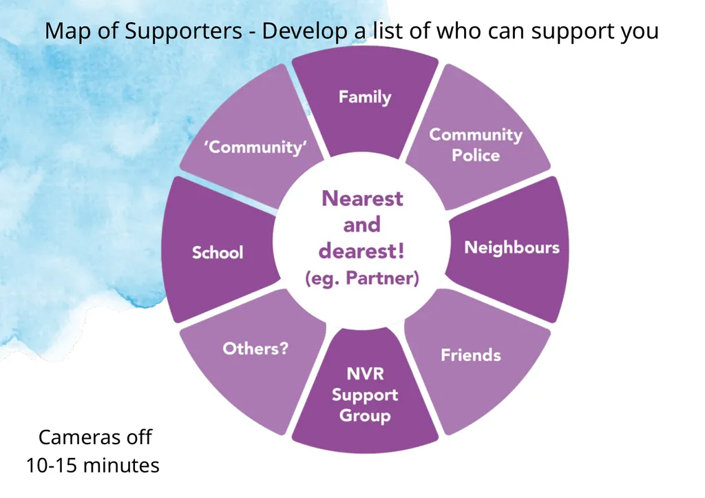 Week Seven Supporters and Siblings NVR Parent - slide 11 of 22