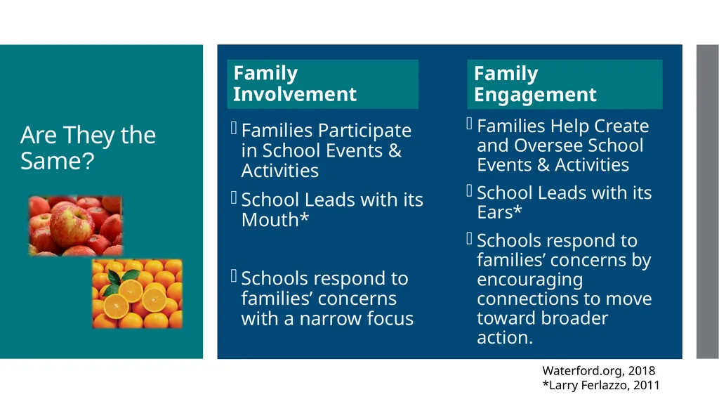 Enhancing Family Engagement Module 3 Supporting - slide 21 of 41
