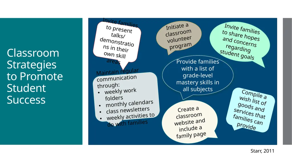 Enhancing Family Engagement Module 3 Supporting - slide 31 of 41