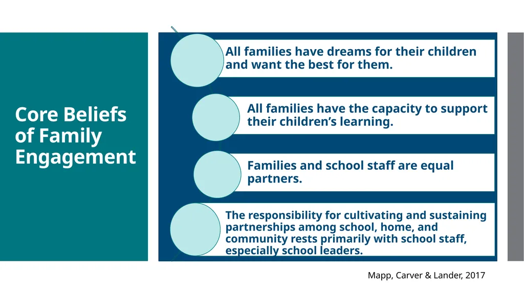 Enhancing Family Engagement Module 3 Supporting - slide 8 of 41