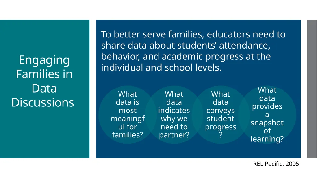 Enhancing Family Engagement Module 3 Supporting - slide 29 of 41