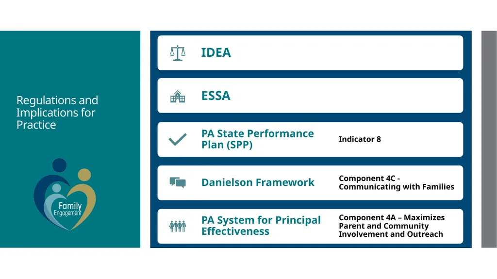 Enhancing Family Engagement Module 3 Supporting - slide 6 of 41