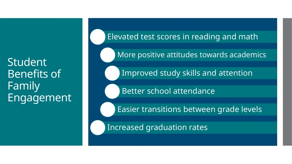Enhancing Family Engagement Module 3 Supporting - slide 10 of 41