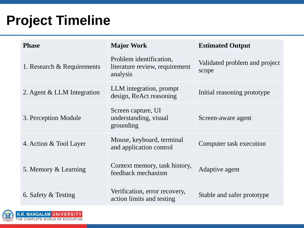 Mid Term PPT Submitted by IVAA Mem500 - slide 11 of 12