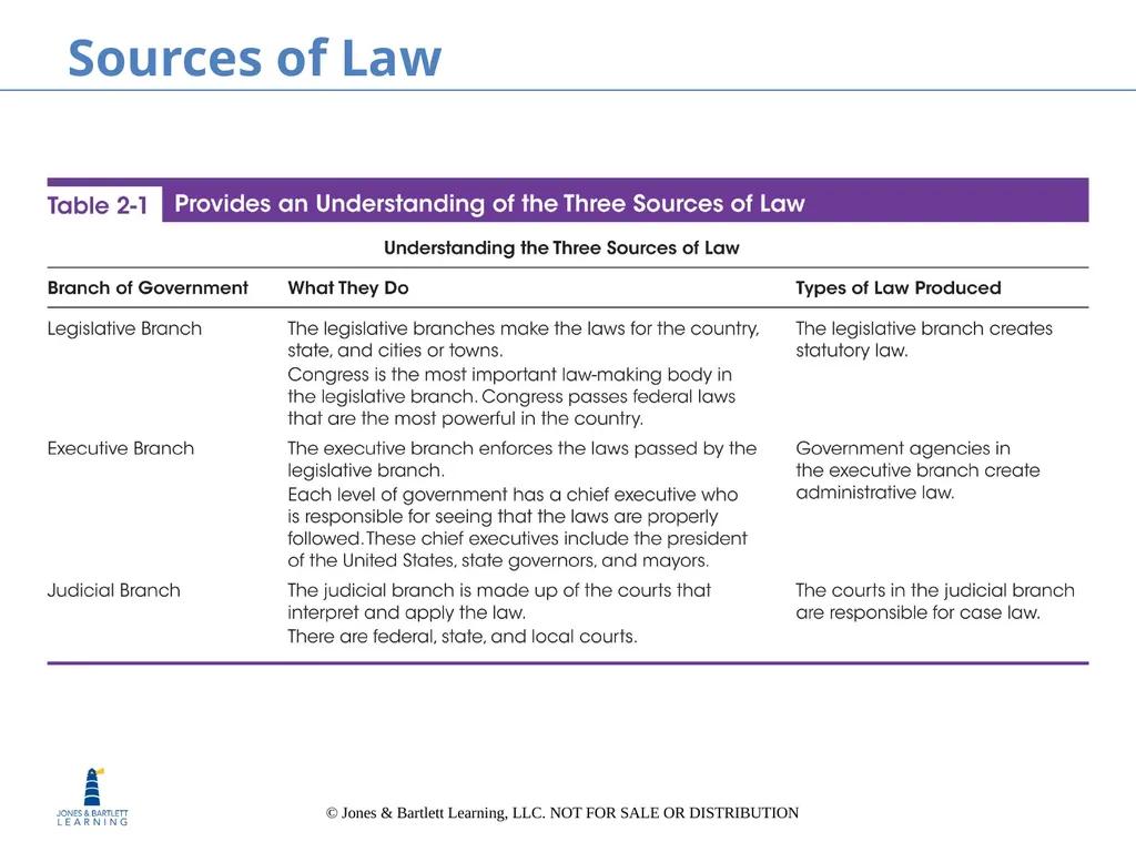 Chapter 2 Law and Ethics Chapter Objectives - slide 12 of 81