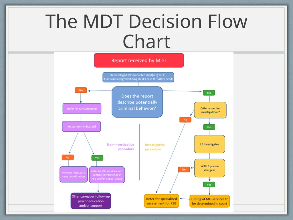 Decision Guide for Multidisciplinary Teams - slide 10 of 40