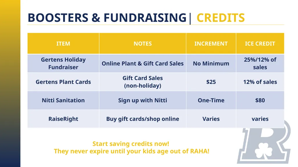 RAHA INITIATION PROGRAM (8 & UNDER) PARENT MEETING - slide 10 of 67