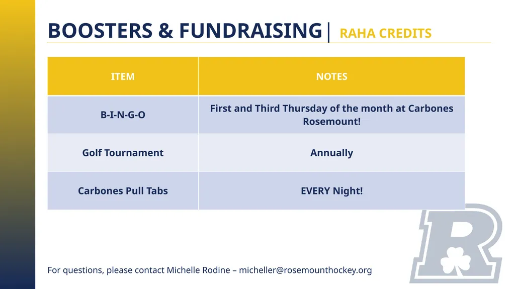 RAHA INITIATION PROGRAM (8 & UNDER) PARENT MEETING - slide 13 of 67