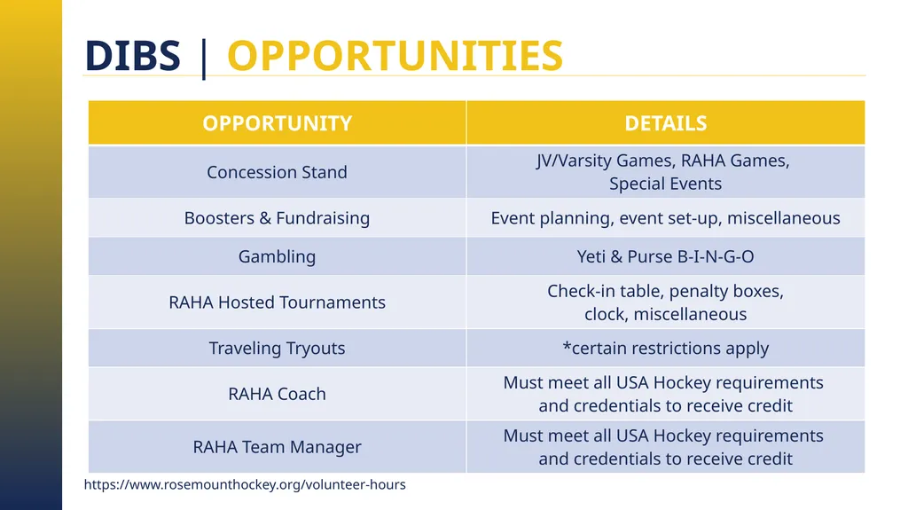 RAHA INITIATION PROGRAM (8 & UNDER) PARENT MEETING - slide 17 of 67