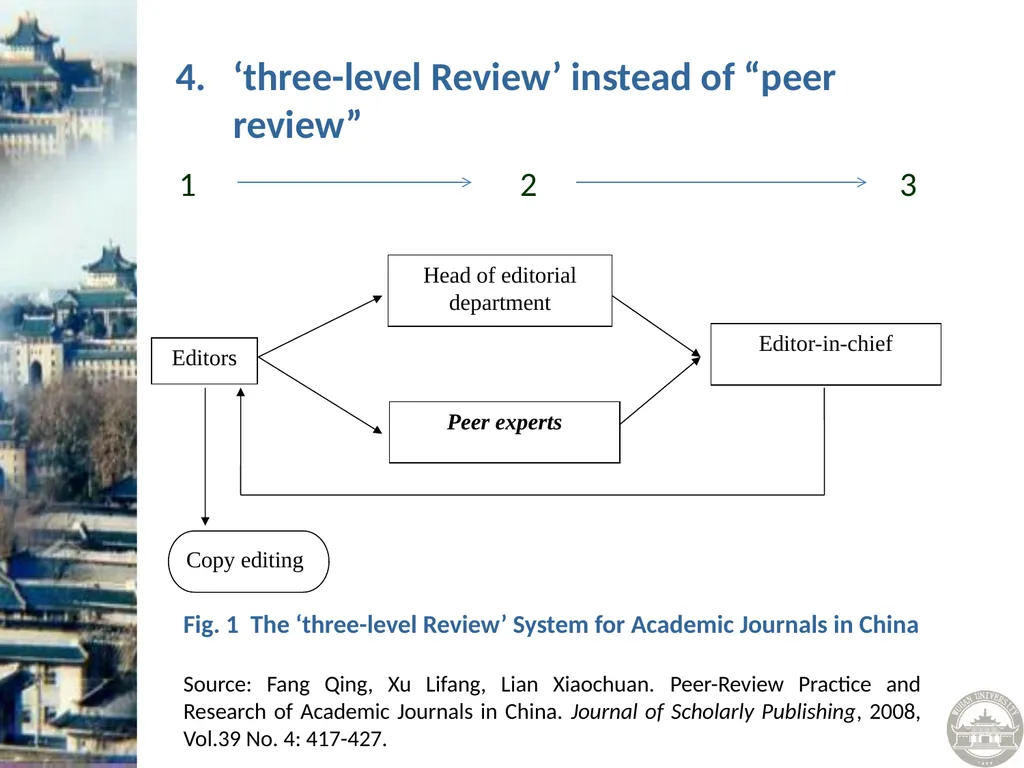 Scholarly Publishing in China: Overview and - slide 20 of 22