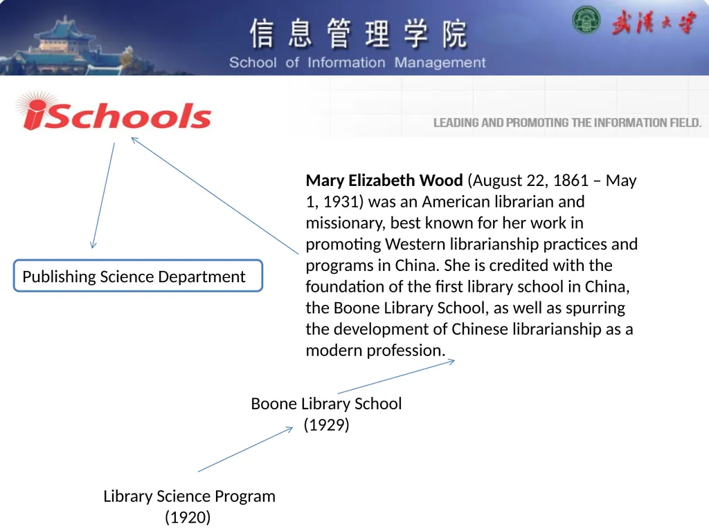 Scholarly Publishing in China: Overview and - slide 3 of 22