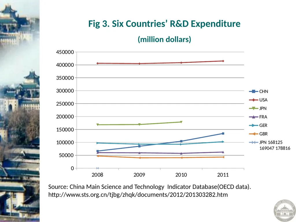 Scholarly Publishing in China: Overview and - slide 9 of 22