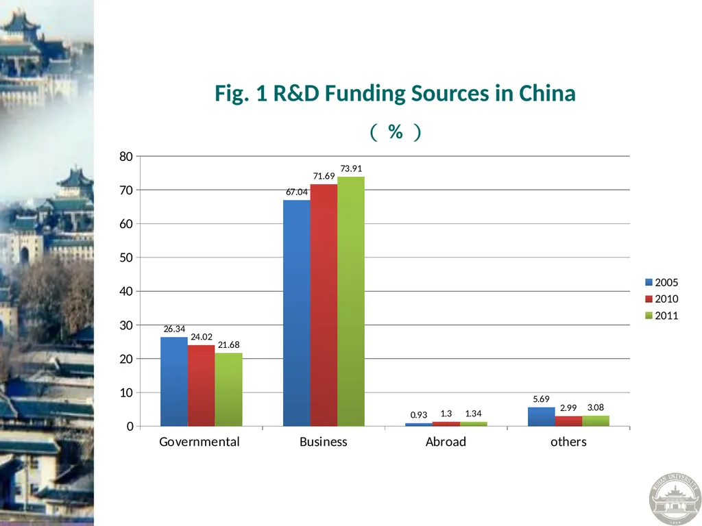 Scholarly Publishing in China: Overview and - slide 7 of 22
