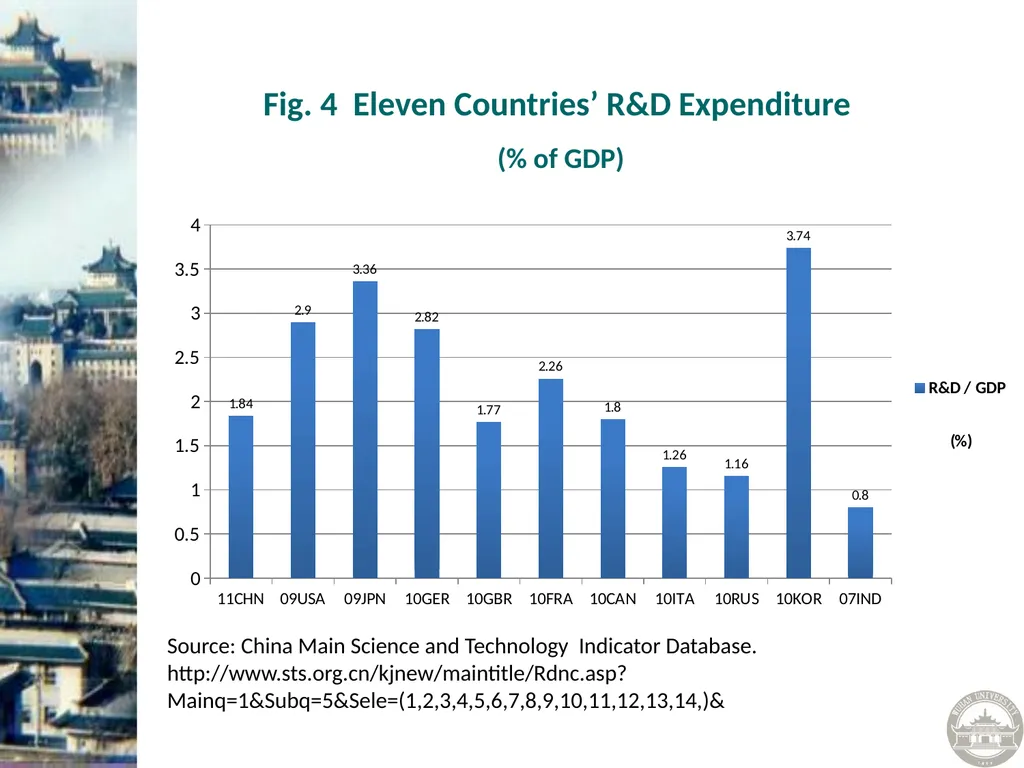 Scholarly Publishing in China: Overview and - slide 10 of 22