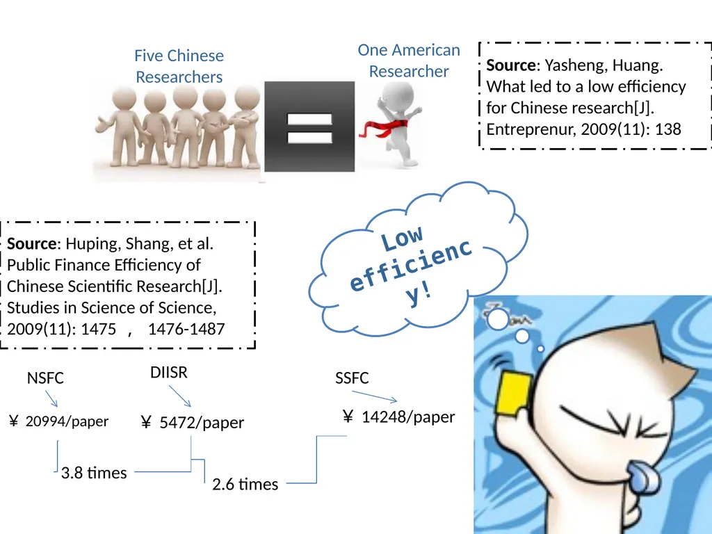 Scholarly Publishing in China: Overview and - slide 11 of 22