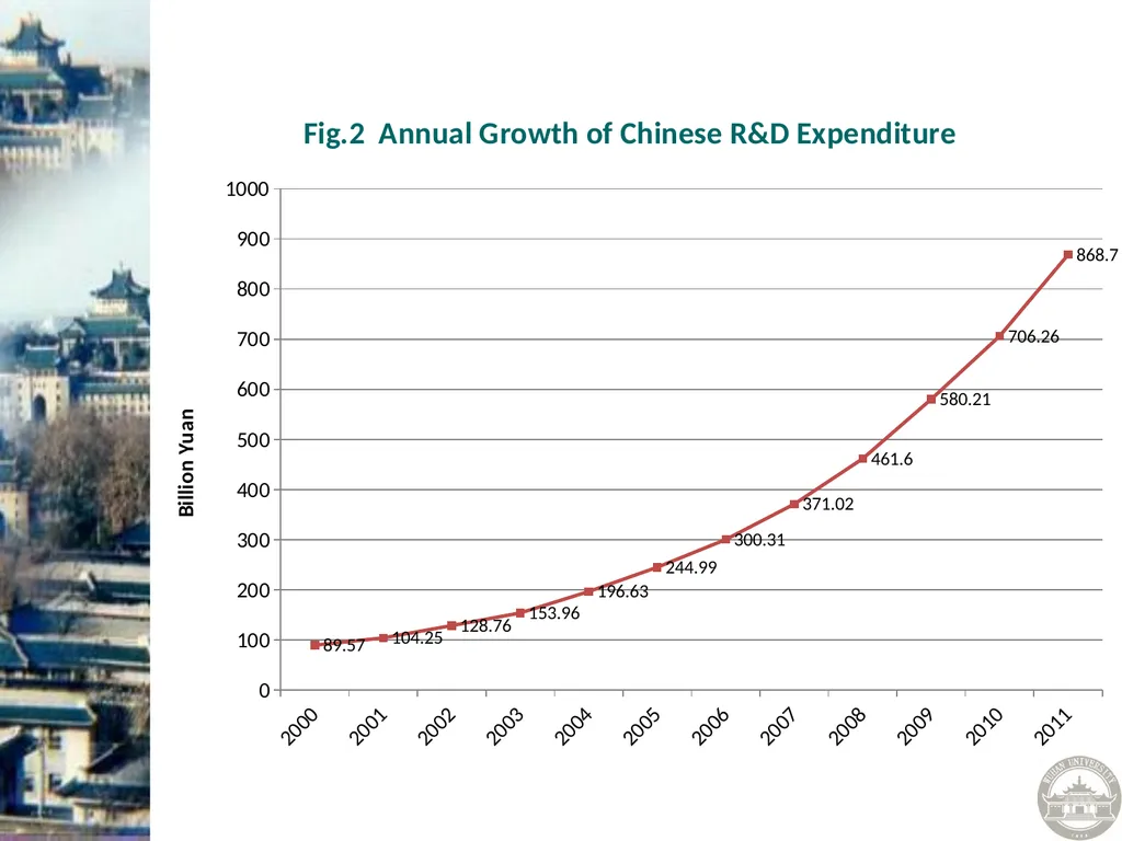 Scholarly Publishing in China: Overview and - slide 8 of 22