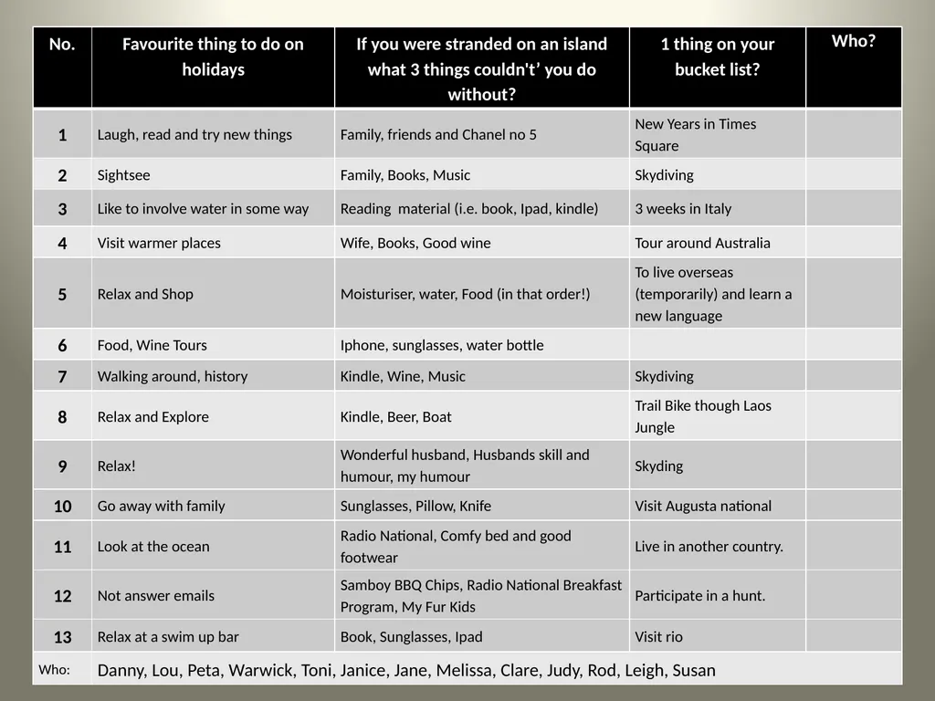Annual Planning Session 3: 2013 /14 Session Plan - slide 4 of 10