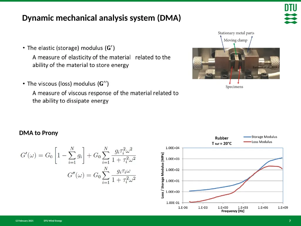 Finite element simulation of particle impact on - slide 7 of 28