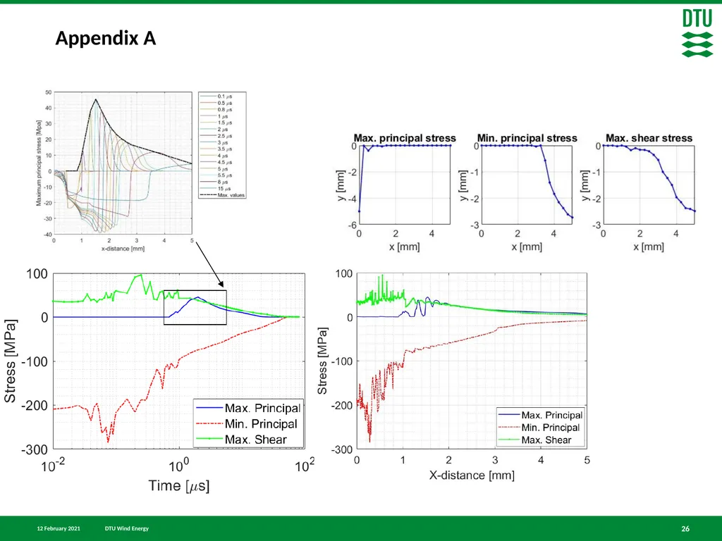 Finite element simulation of particle impact on - slide 26 of 28