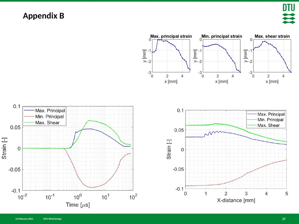 Finite element simulation of particle impact on - slide 27 of 28