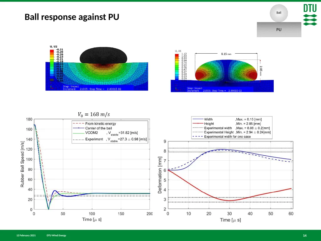 Finite element simulation of particle impact on - slide 14 of 28
