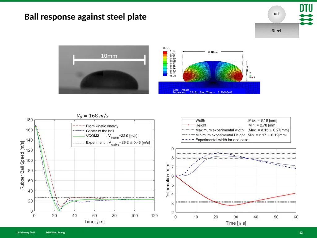 Finite element simulation of particle impact on - slide 13 of 28