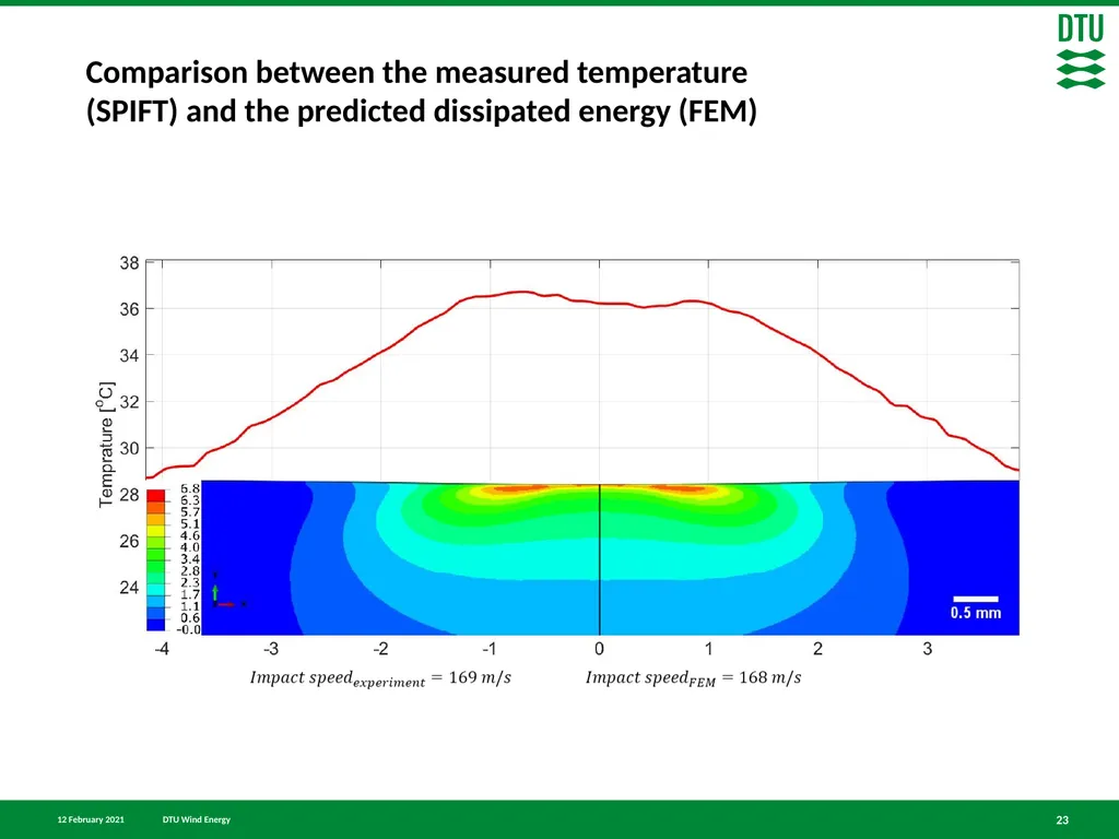 Finite element simulation of particle impact on - slide 23 of 28