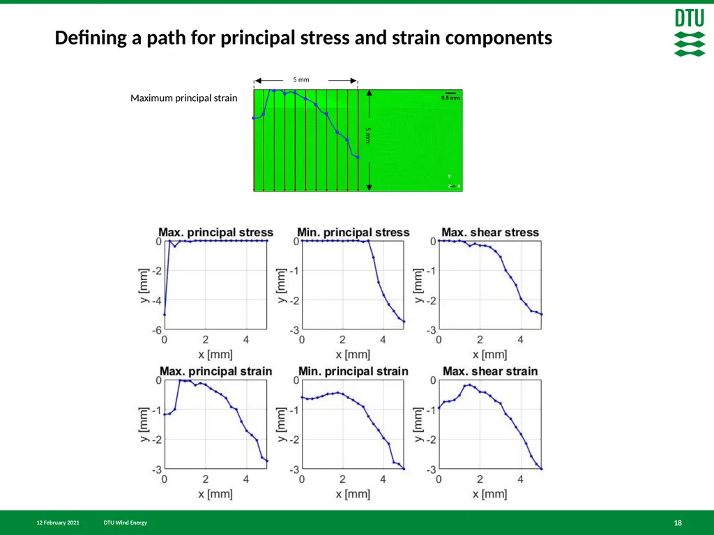 Finite element simulation of particle impact on - slide 18 of 28