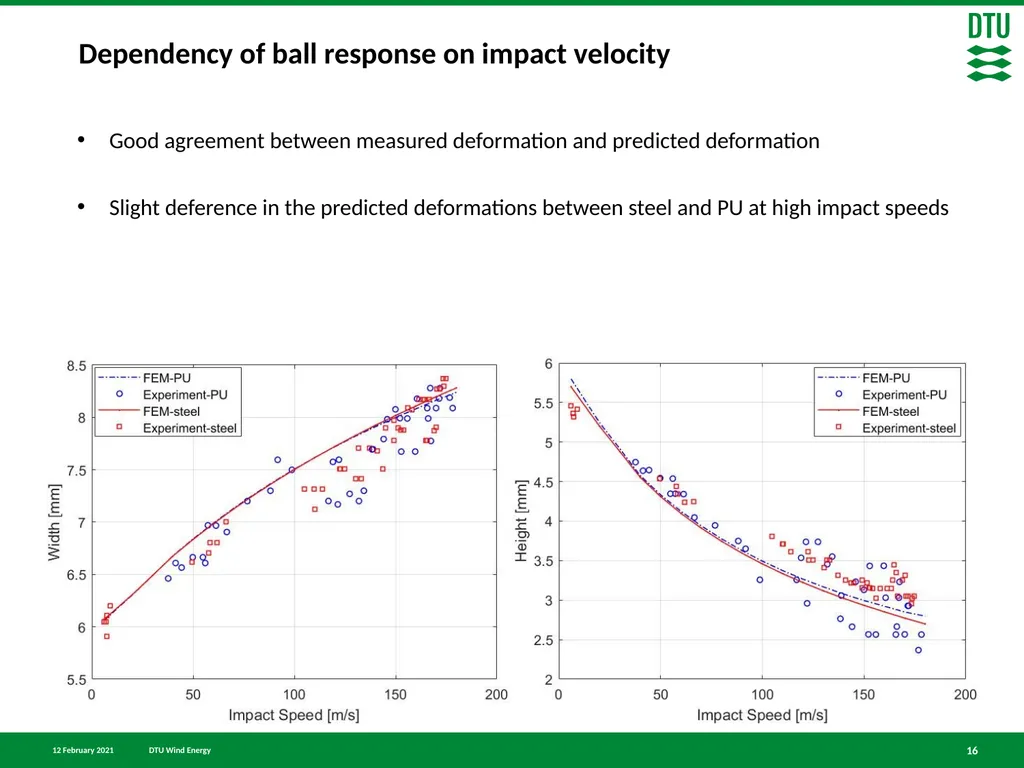 Finite element simulation of particle impact on - slide 16 of 28