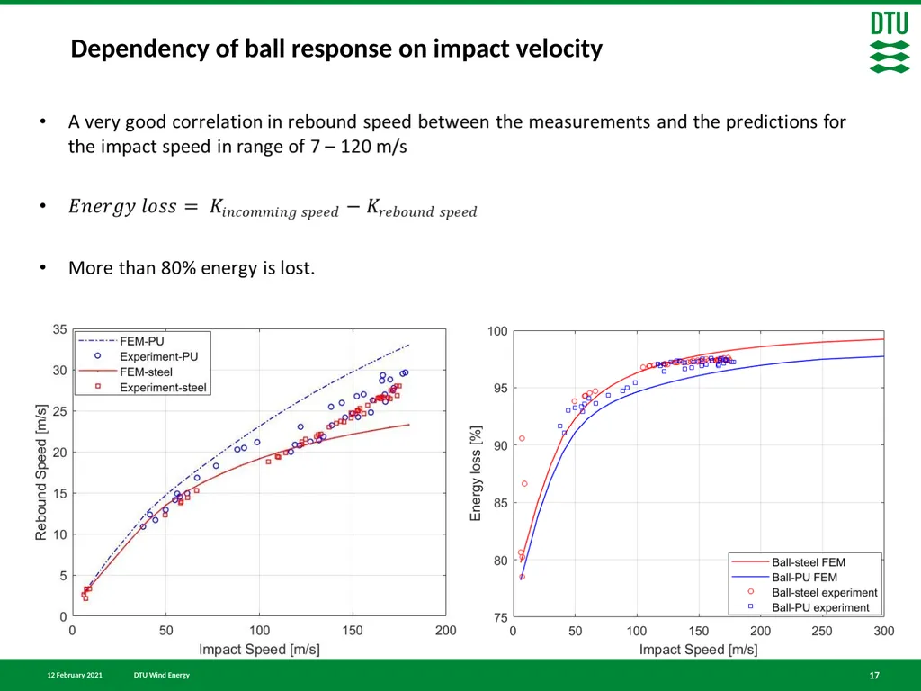 Finite element simulation of particle impact on - slide 17 of 28