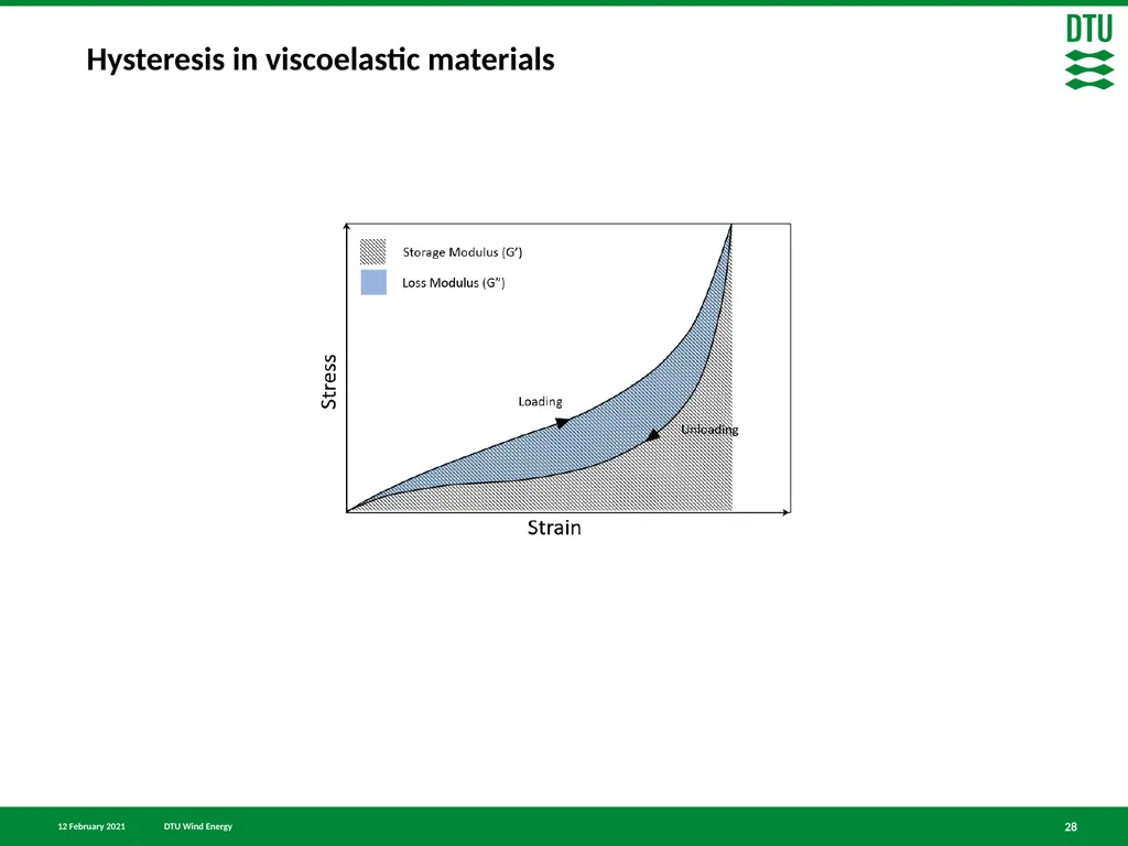 Finite element simulation of particle impact on - slide 28 of 28