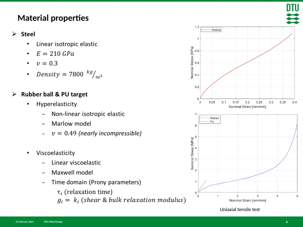 Finite element simulation of particle impact on - slide 6 of 28