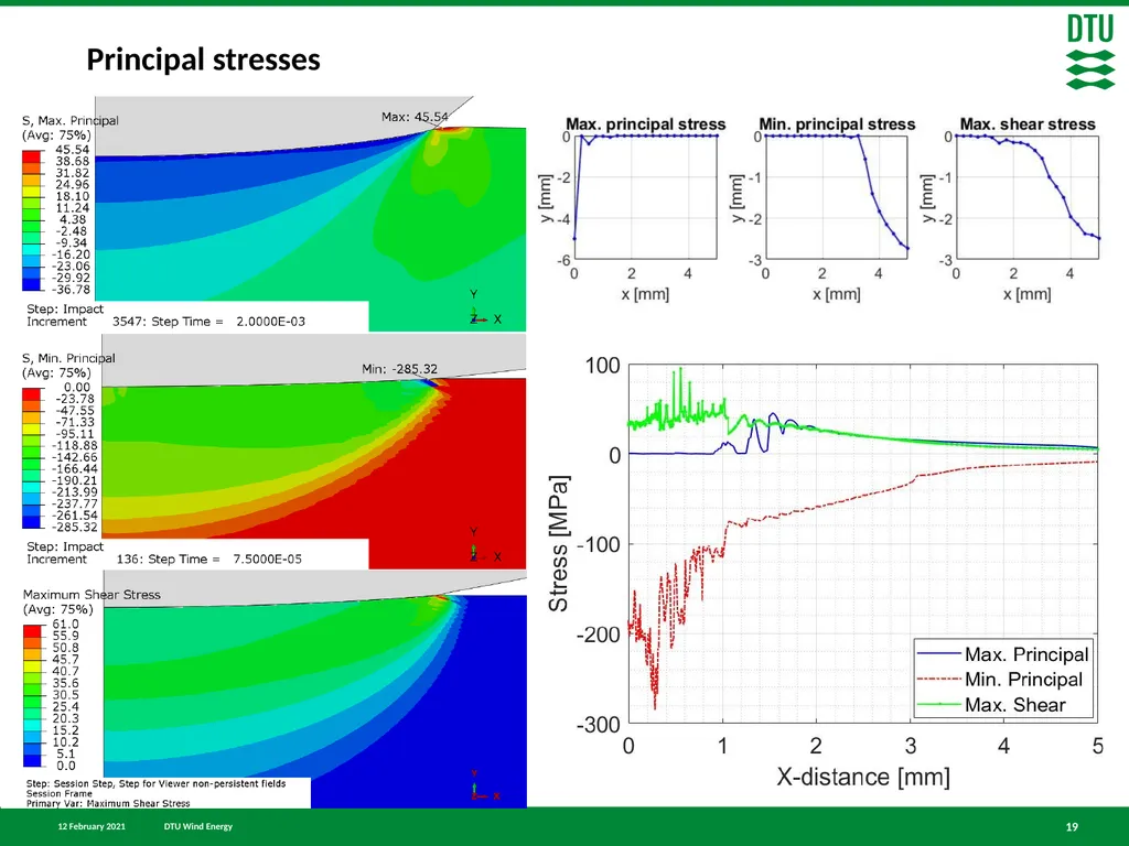 Finite element simulation of particle impact on - slide 19 of 28