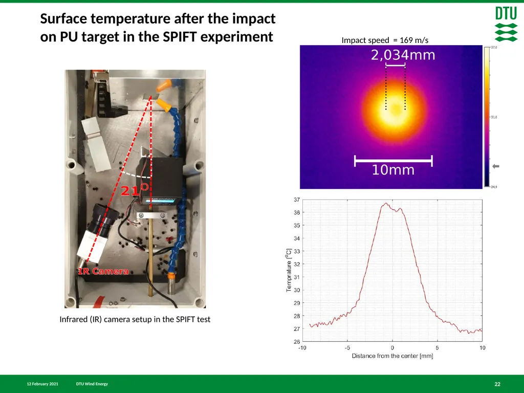 Finite element simulation of particle impact on - slide 22 of 28