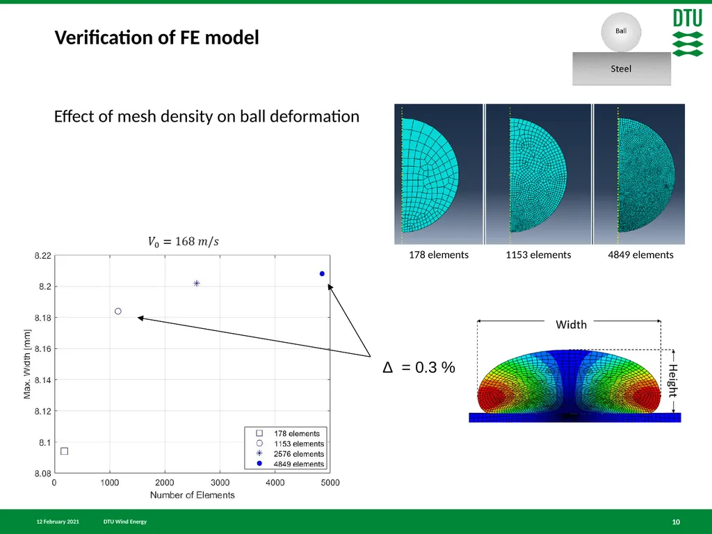 Finite element simulation of particle impact on - slide 10 of 28