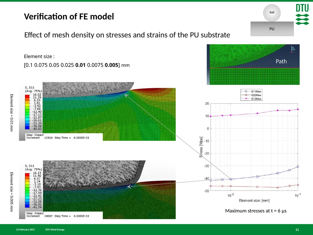 Finite element simulation of particle impact on - slide 11 of 28