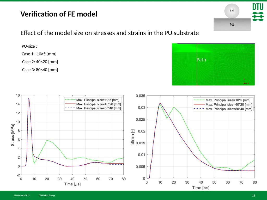 Finite element simulation of particle impact on - slide 12 of 28
