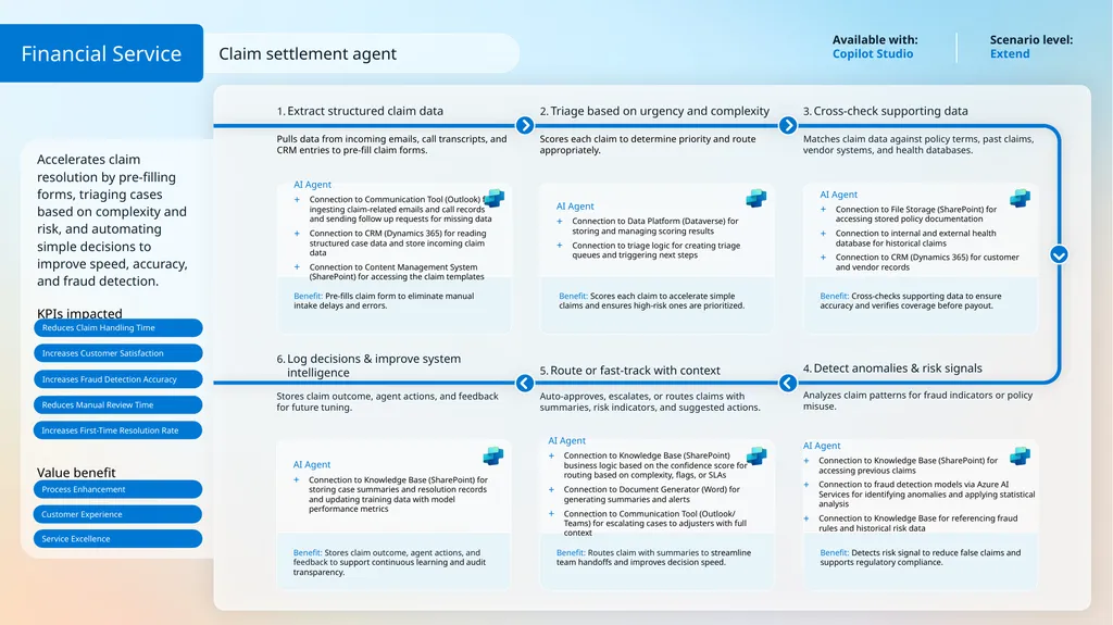 Claims are often delayed by manual intake, - slide 2 of 3