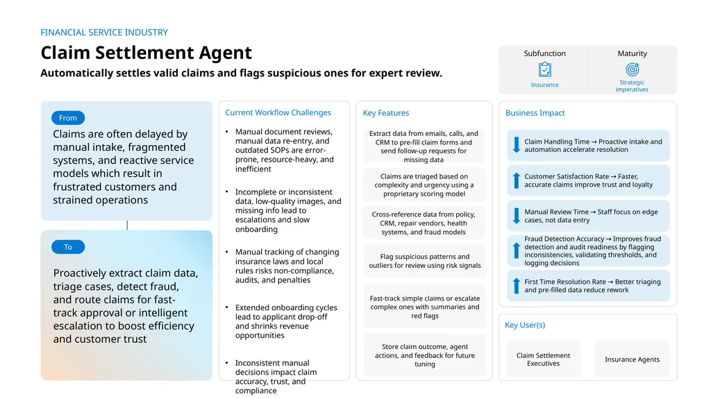 Claims are often delayed by manual intake, - slide 1 of 3
